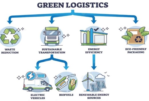 Green logistic-FOE 2024_ZIVAN